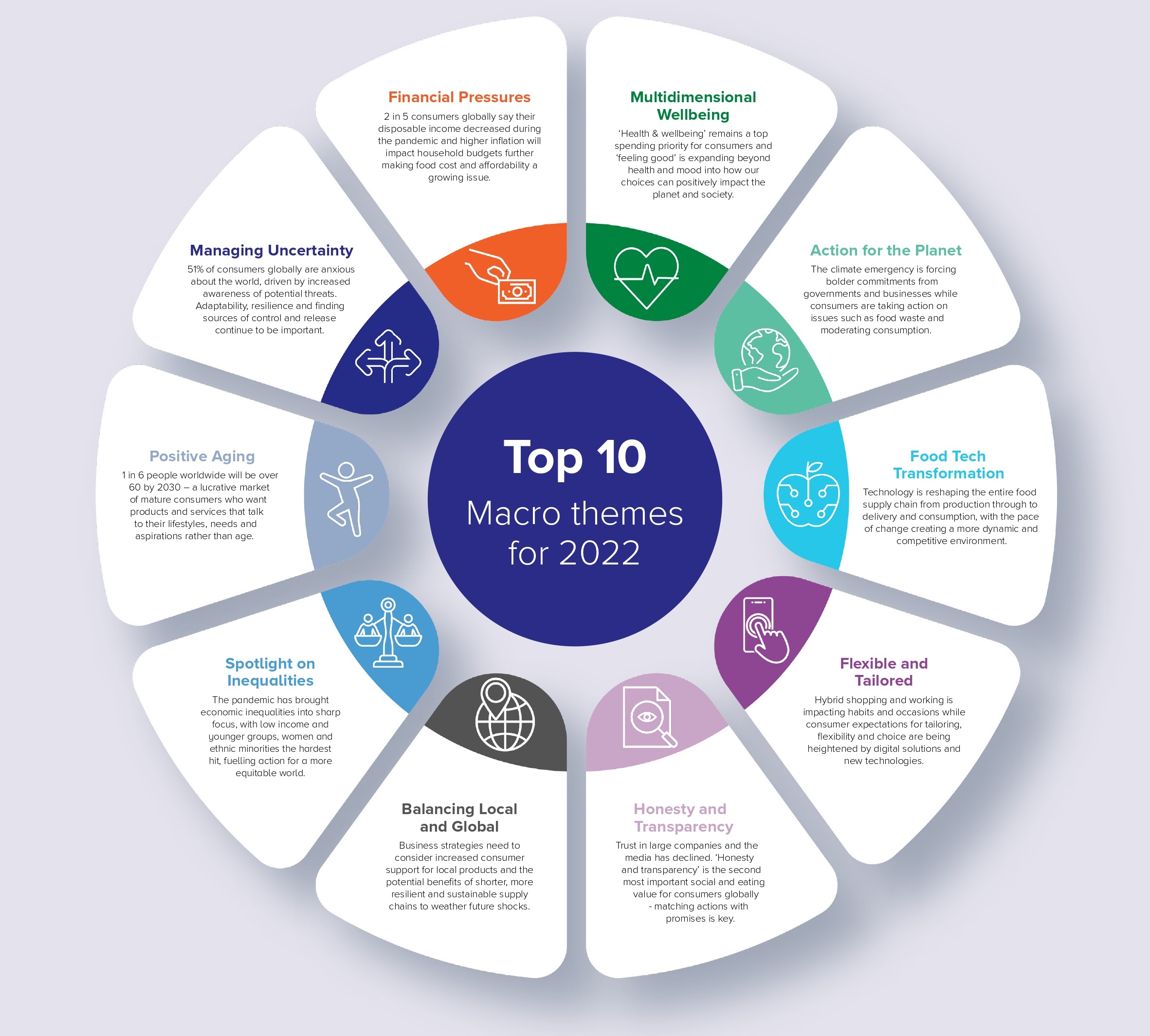 Food Industry Market Intelligence